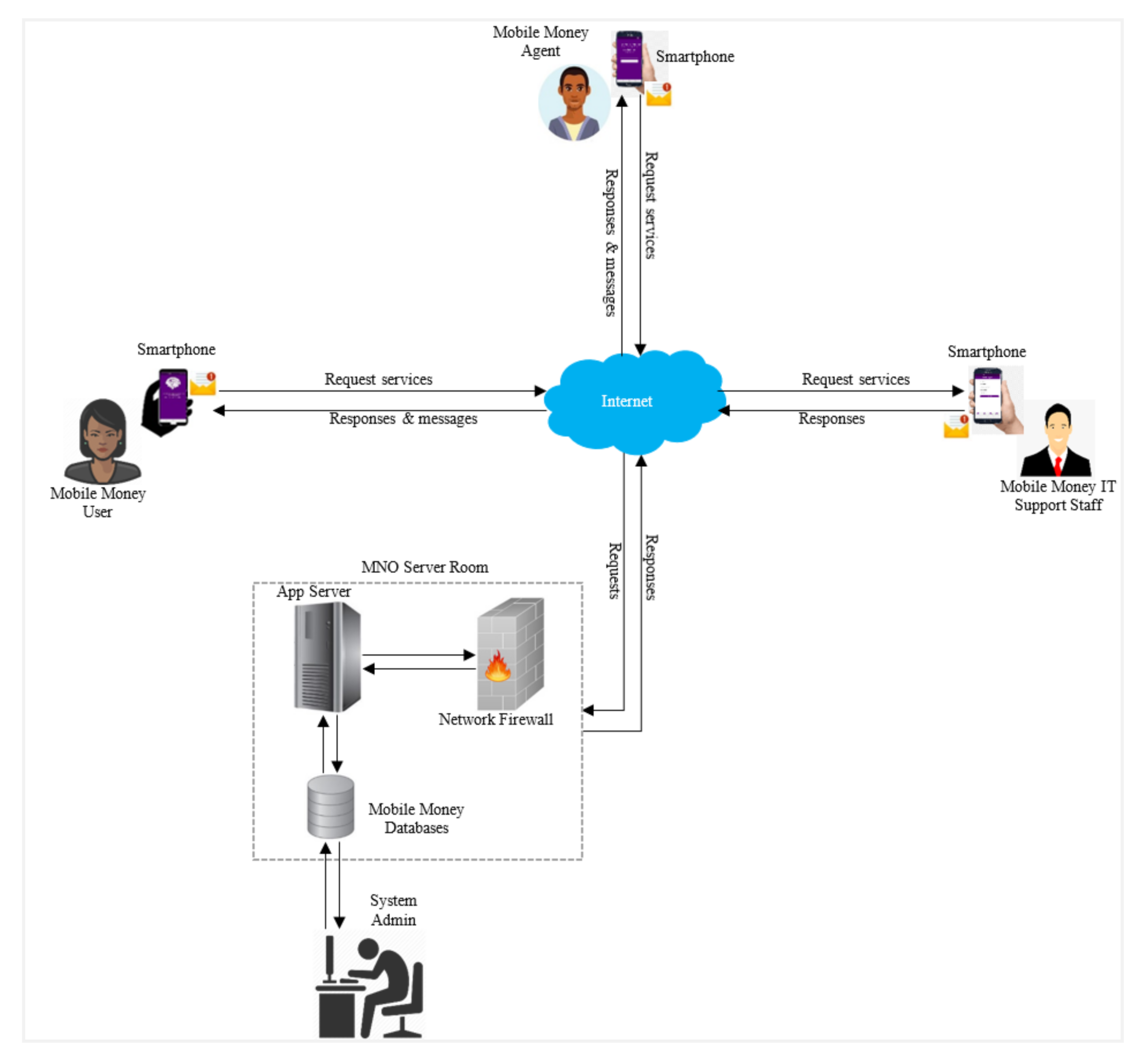 Futureinternet 13 00299 g006