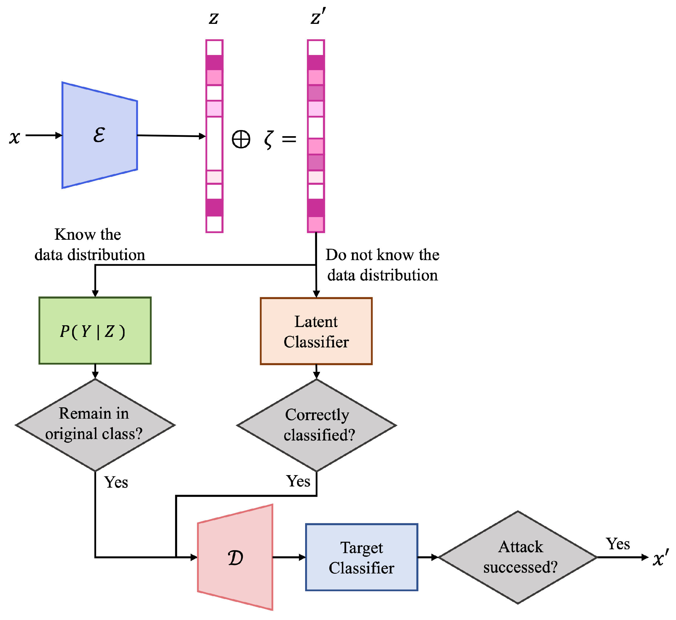 Futureinternet 13 00300 g001