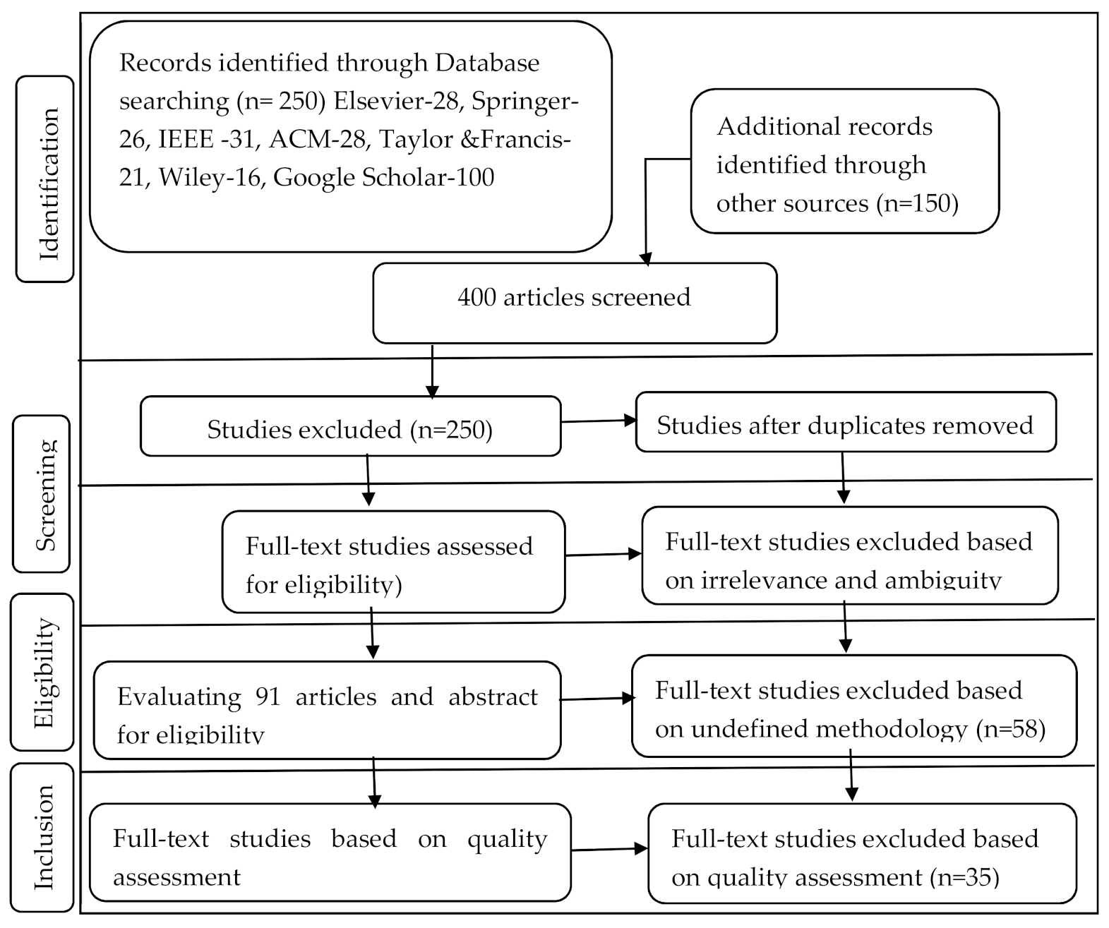 Futureinternet 13 00302 g001