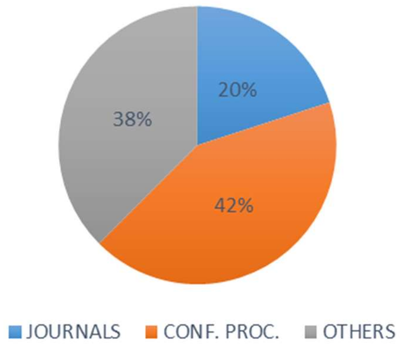 Futureinternet 13 00302 g002