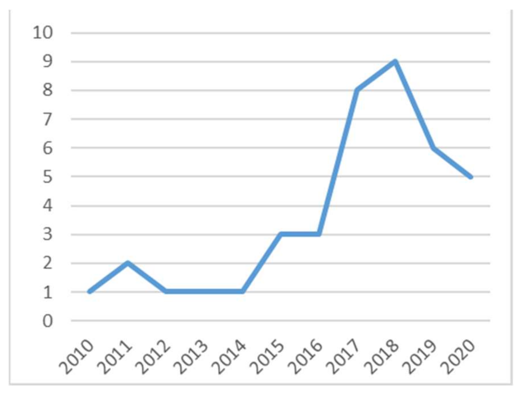 Futureinternet 13 00302 g003