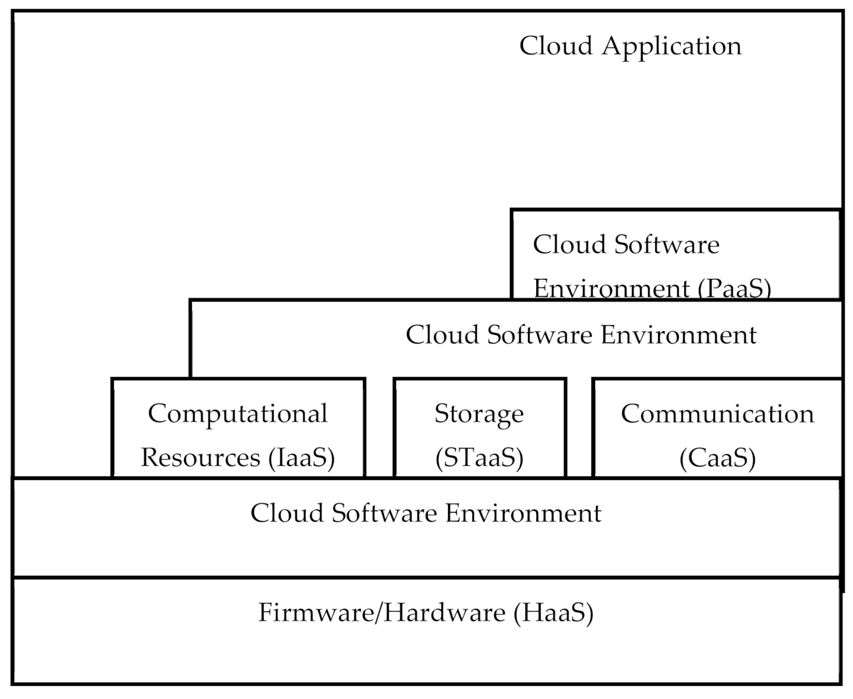 Futureinternet 13 00302 g005