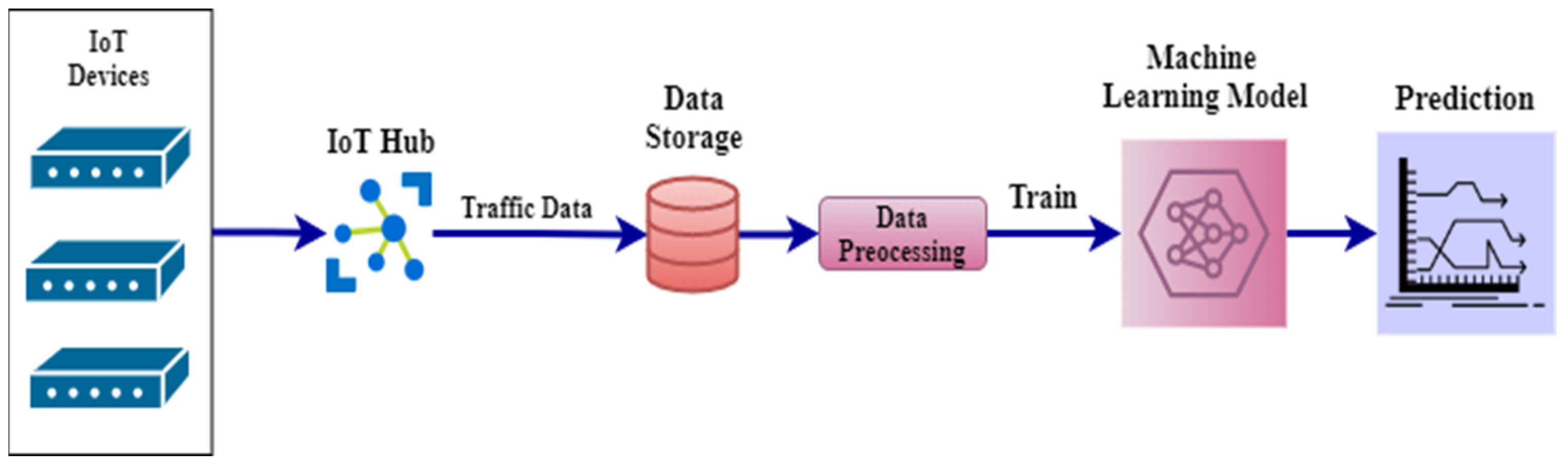 Futureinternet 13 00304 g001