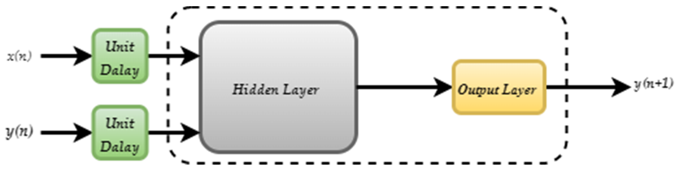 Futureinternet 13 00304 g004