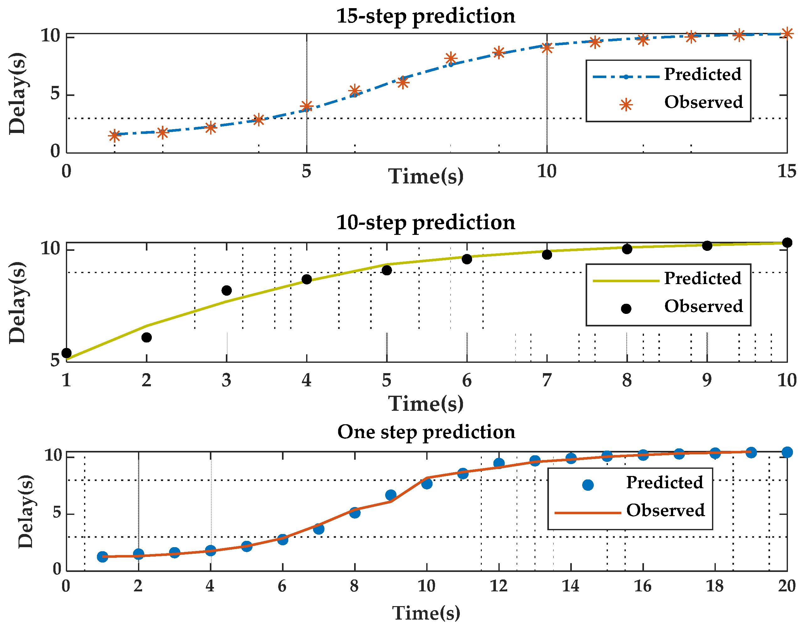 Futureinternet 13 00304 g006