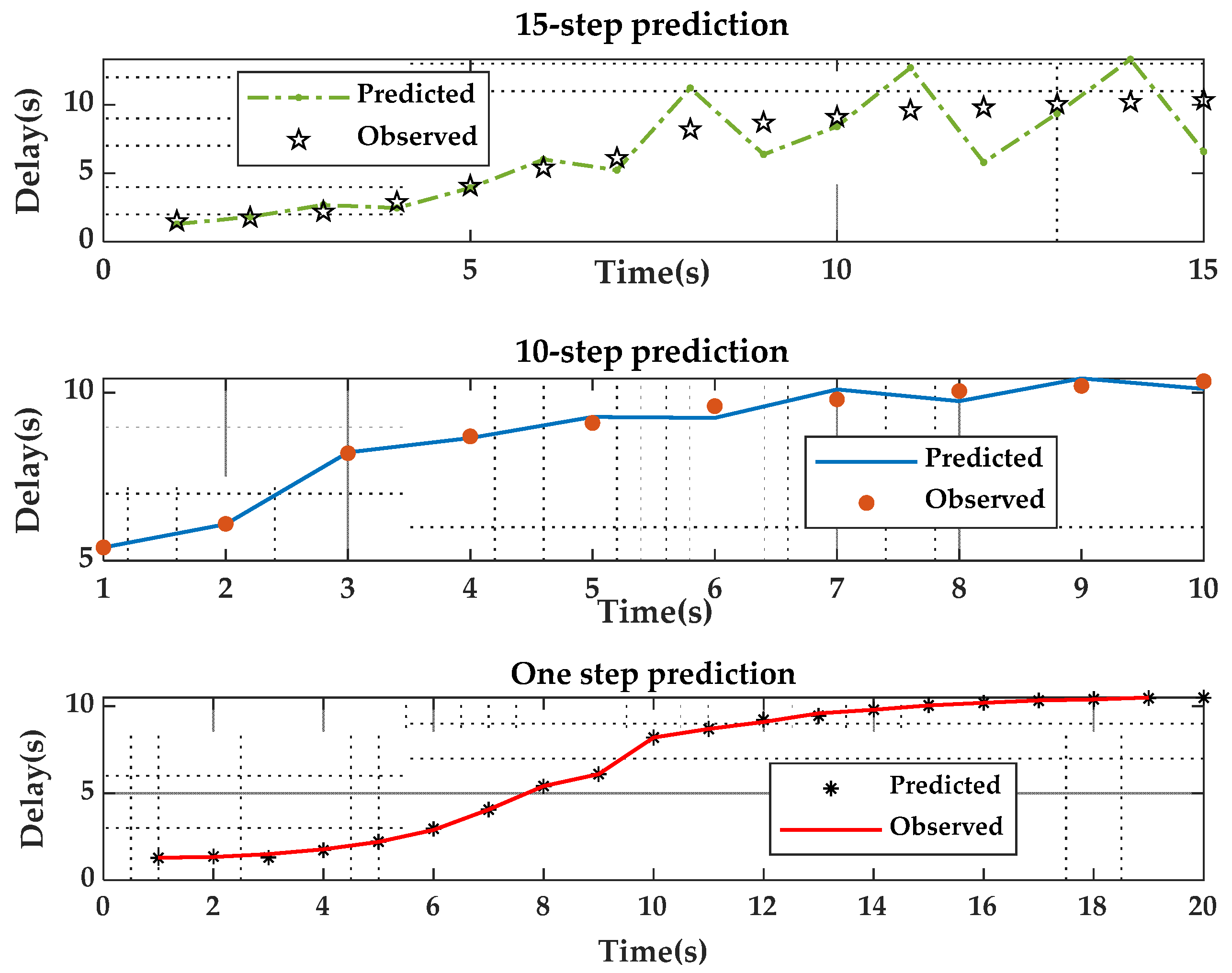 Futureinternet 13 00304 g008