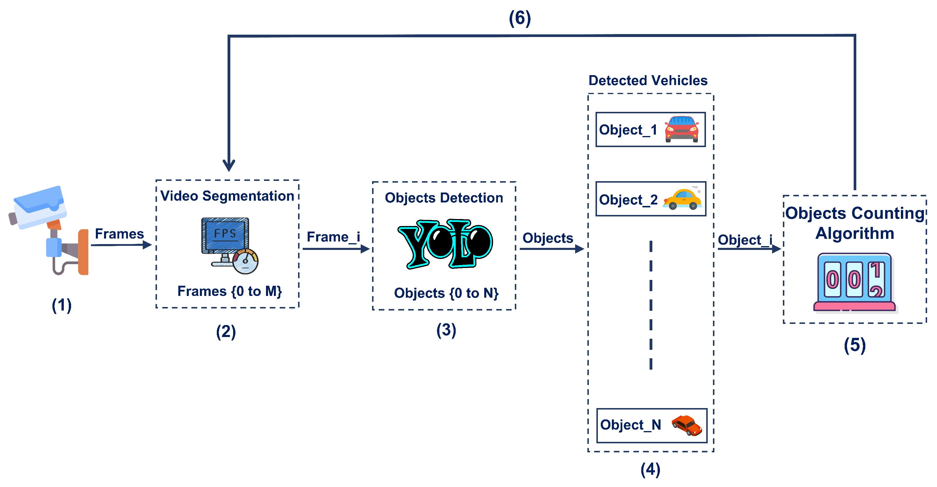 Futureinternet 13 00306 g001