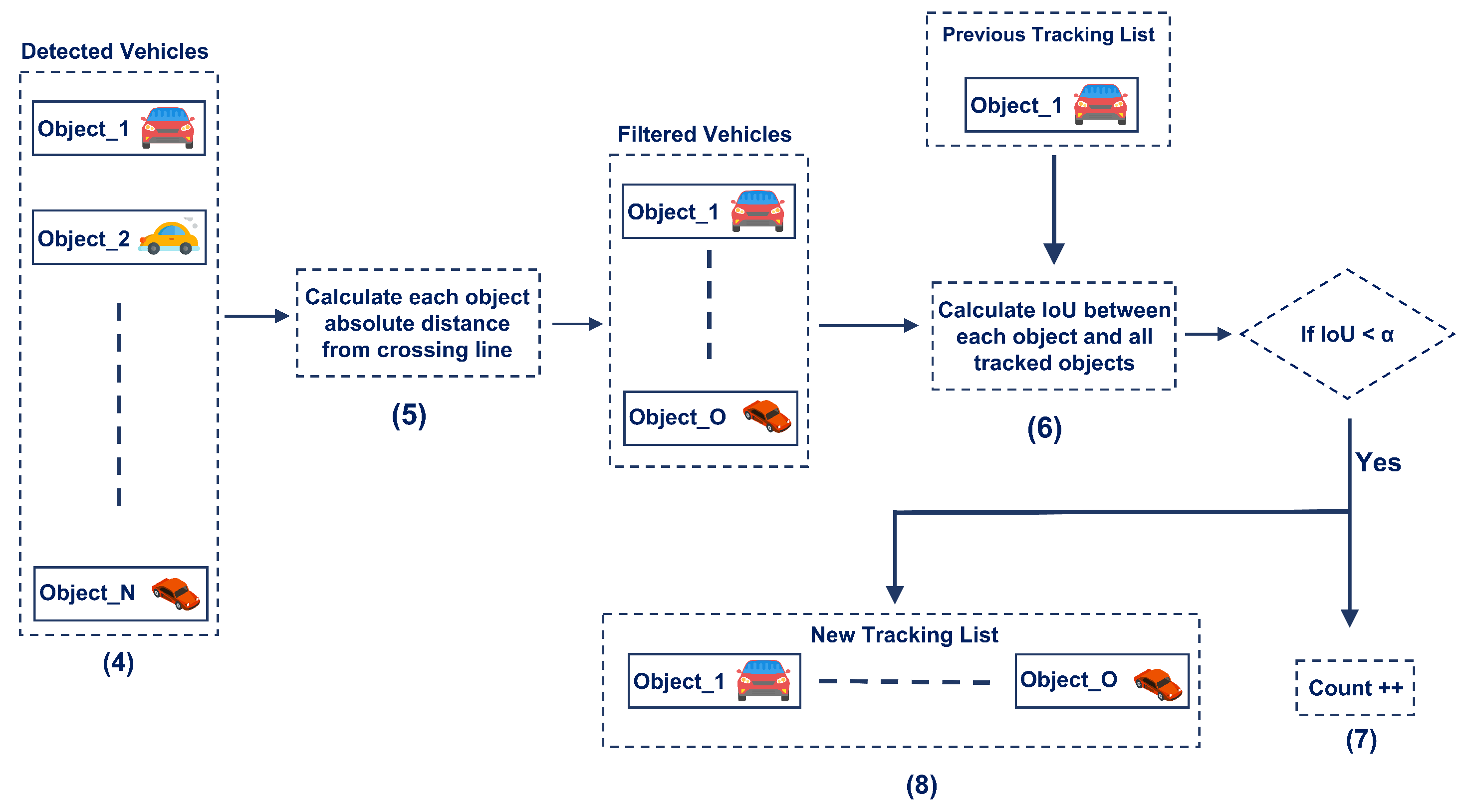 Futureinternet 13 00306 g002