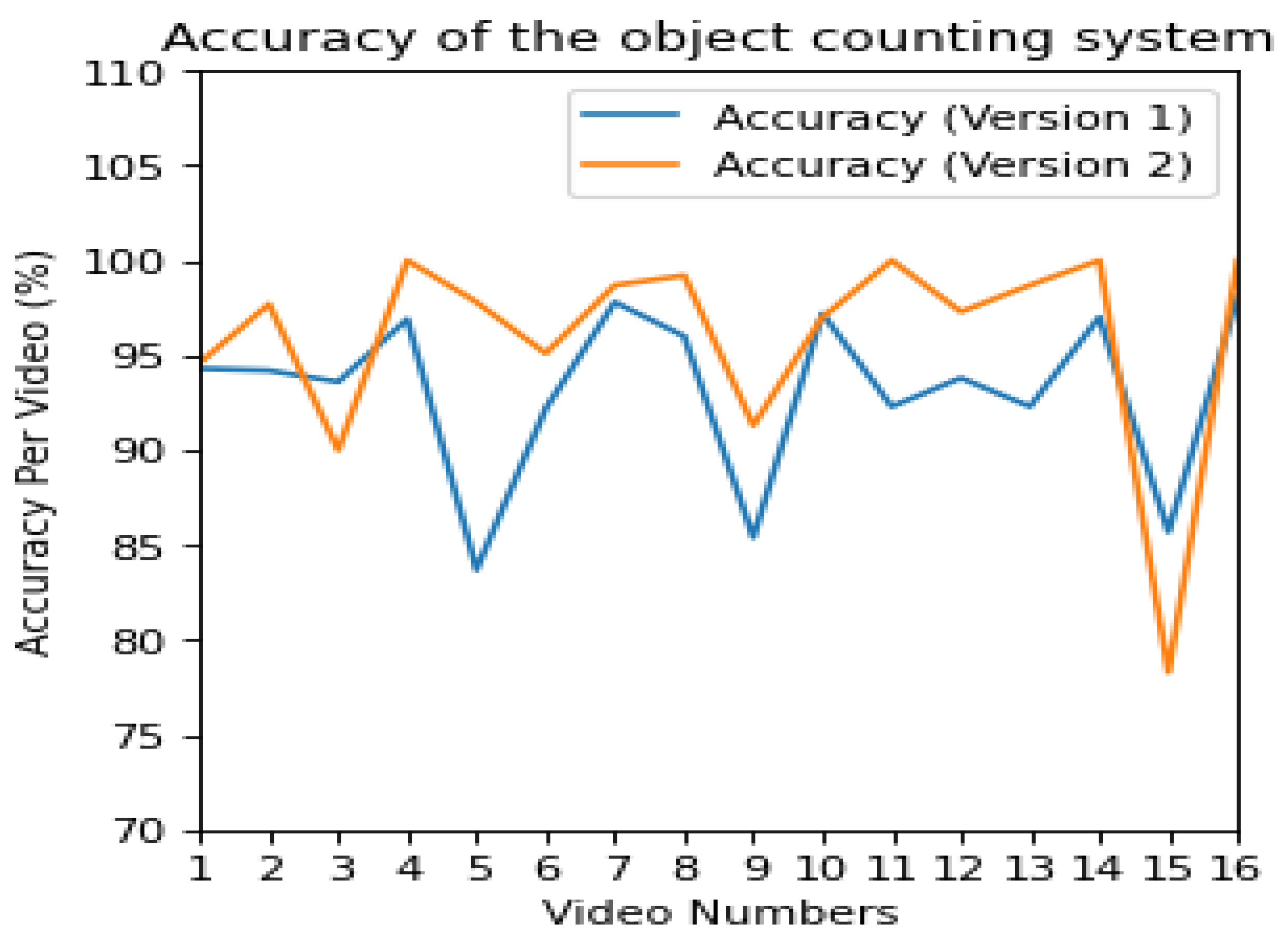 Futureinternet 13 00306 g007