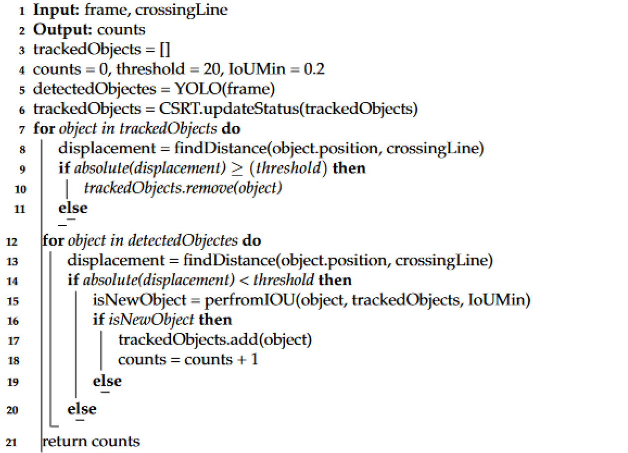 Futureinternet 13 00306 i001
