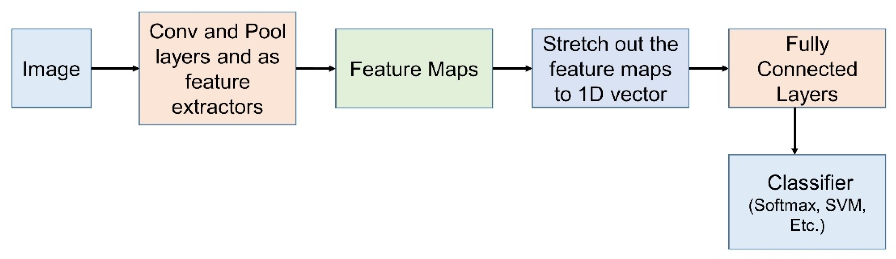 Futureinternet 13 00307 g002