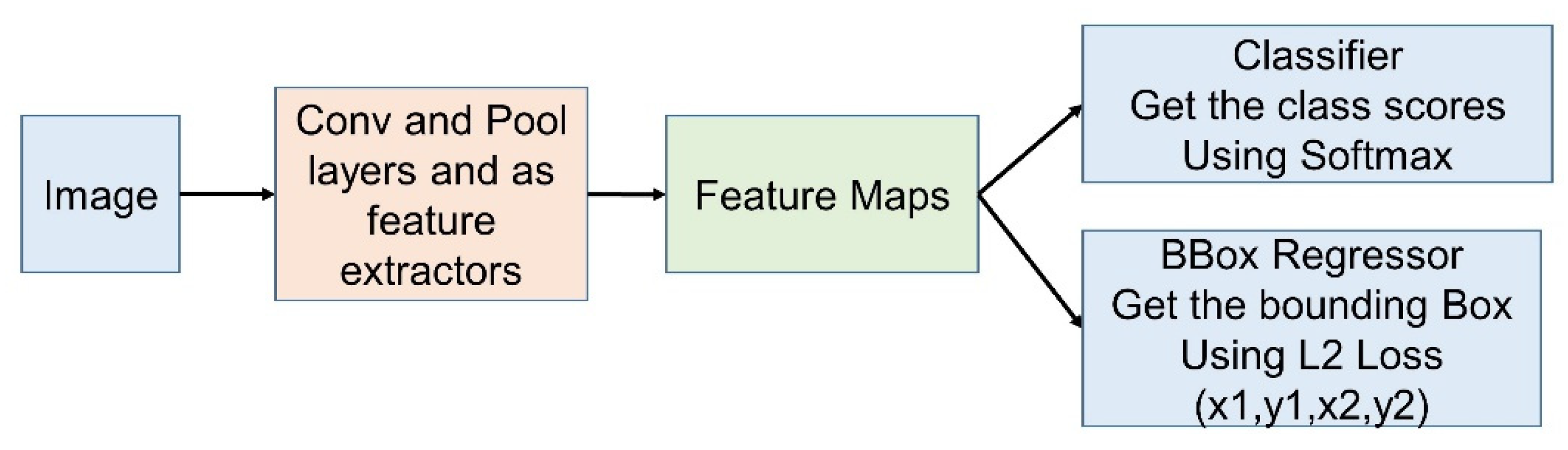 Futureinternet 13 00307 g003