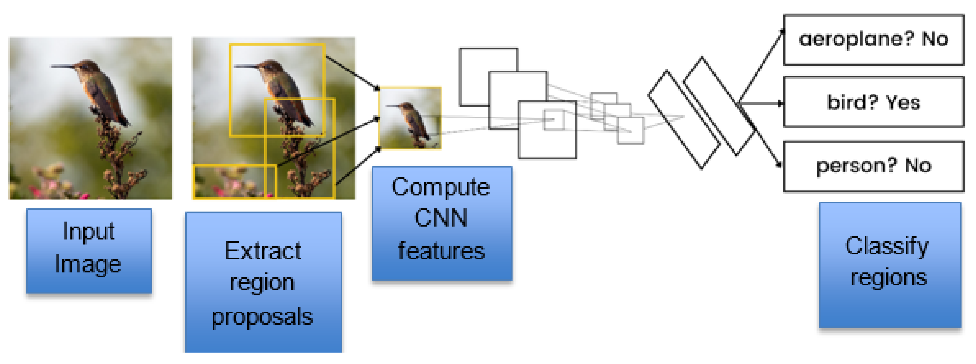 Futureinternet 13 00307 g004