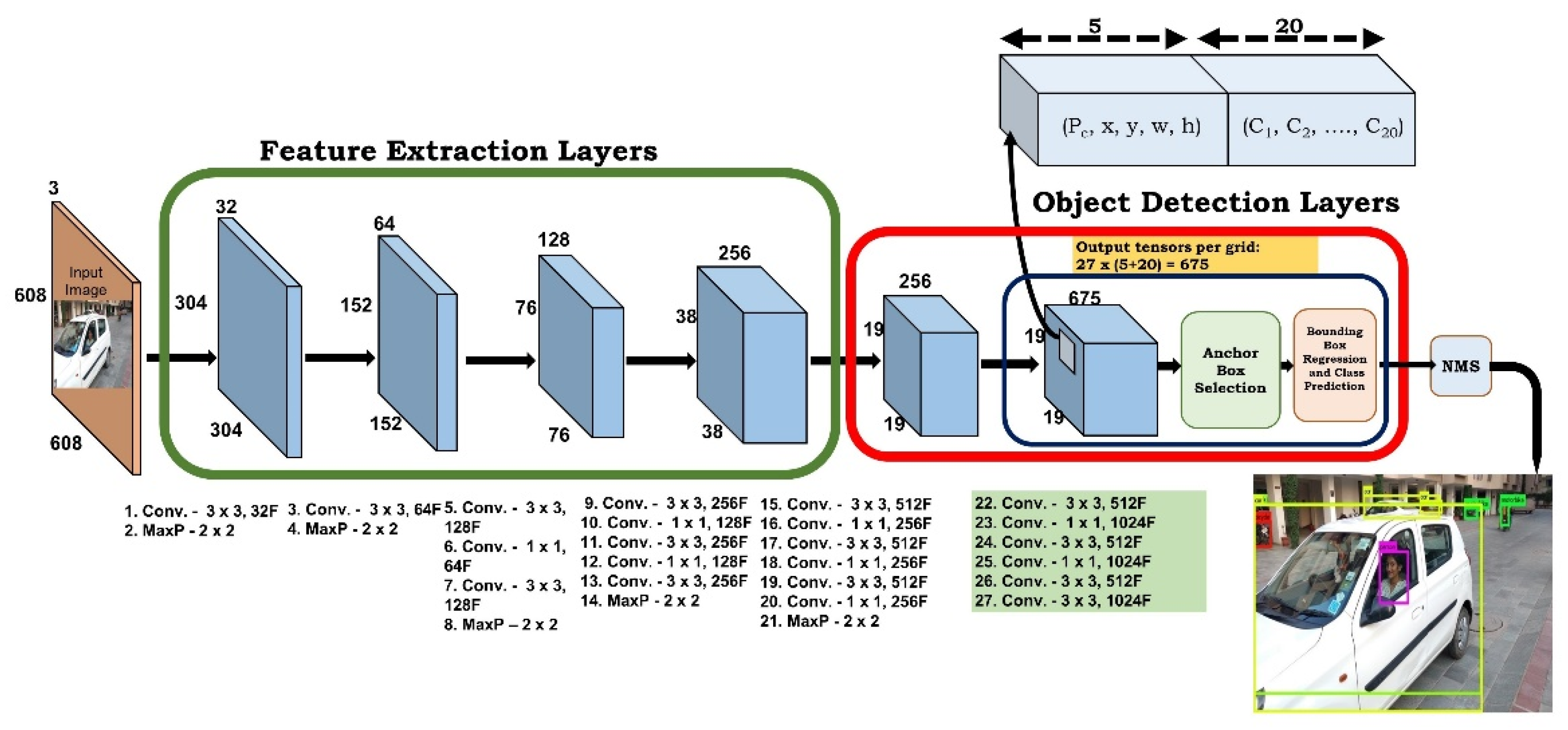 Futureinternet 13 00307 g007