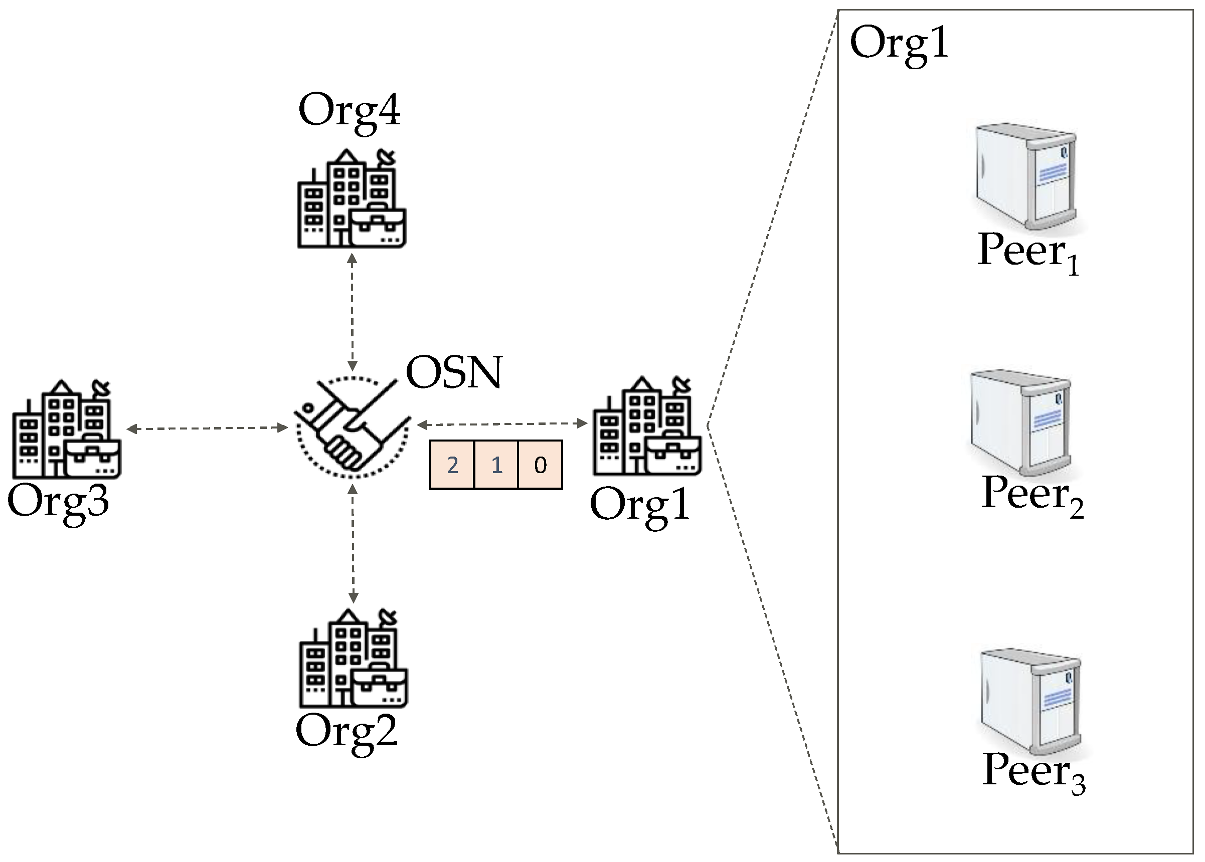 Futureinternet 13 00310 g001
