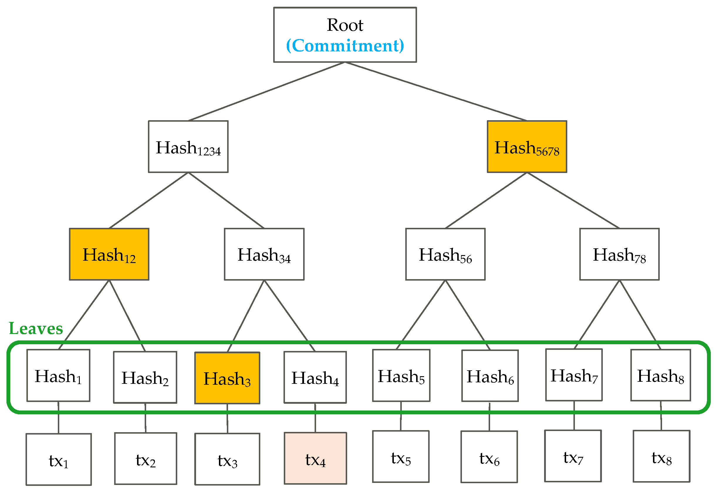 Futureinternet 13 00310 g003