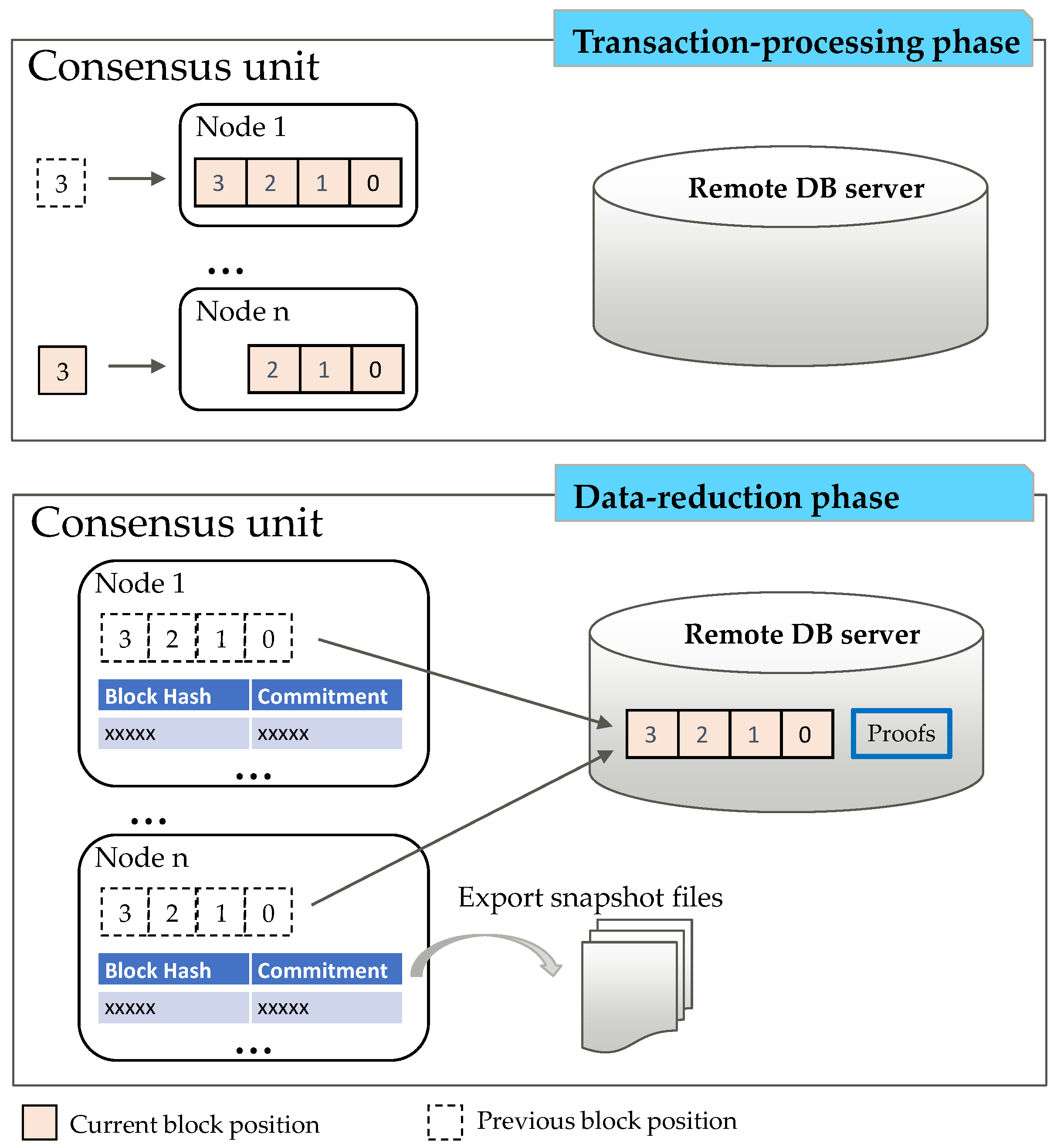 Futureinternet 13 00310 g005