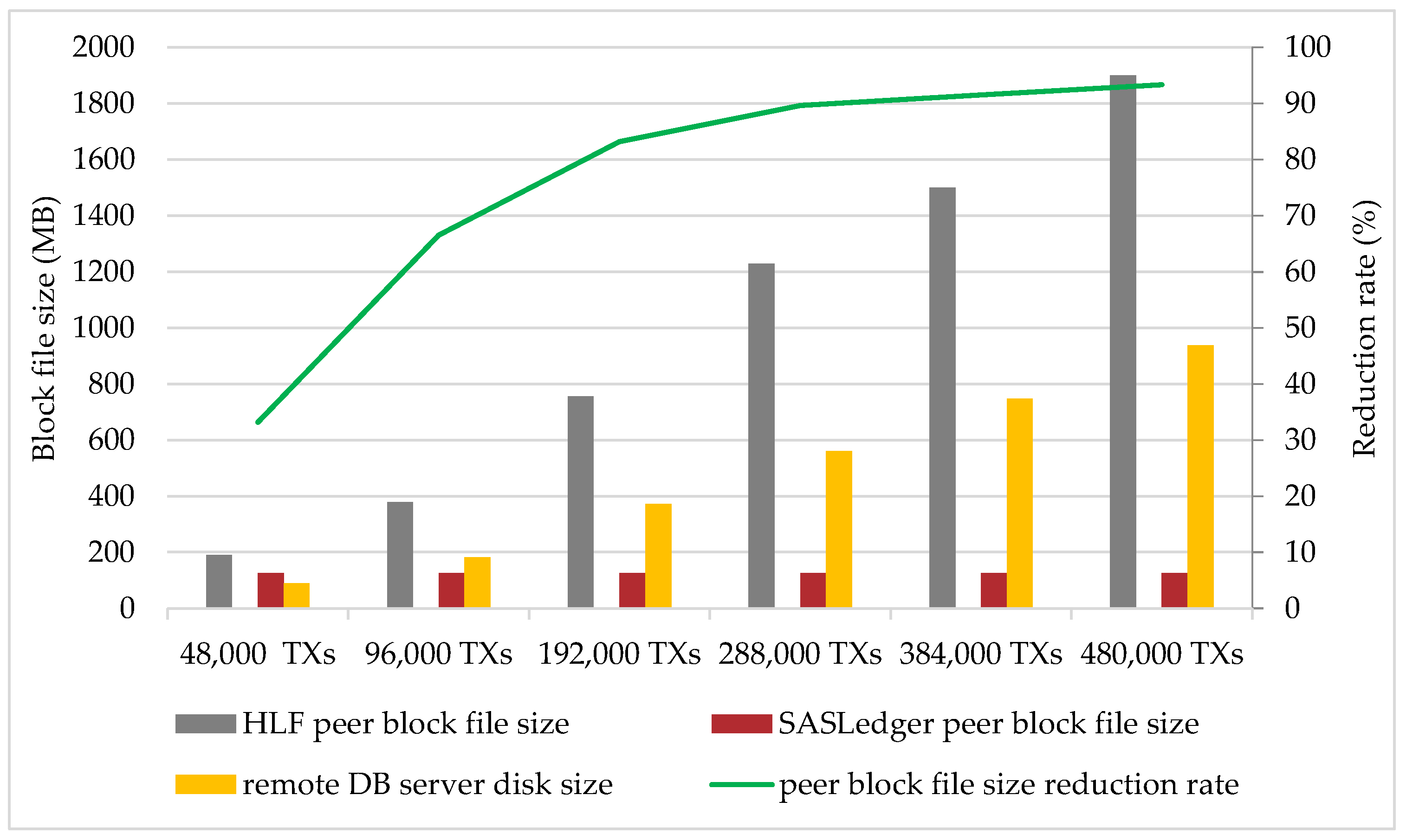 Futureinternet 13 00310 g006