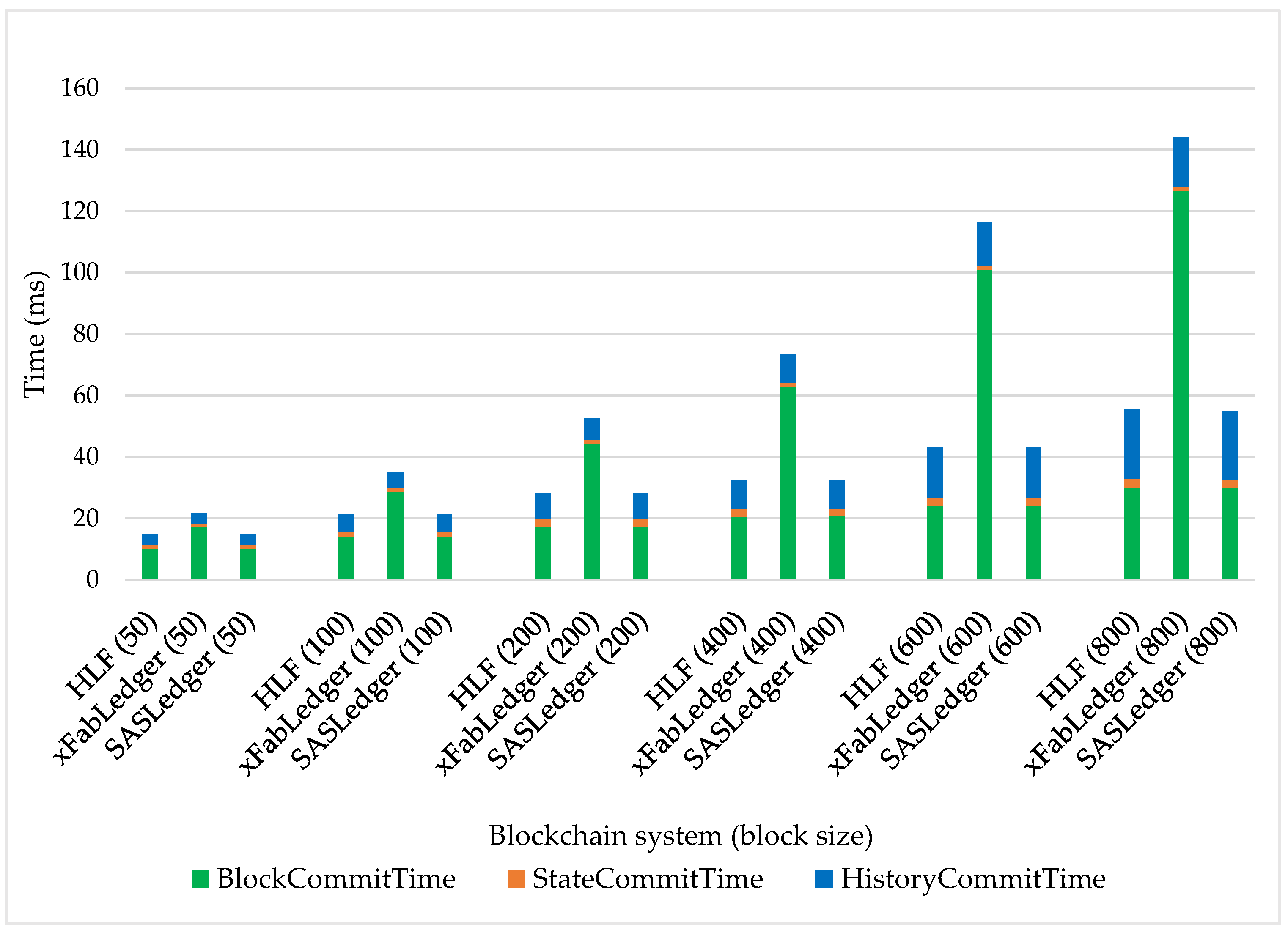 Futureinternet 13 00310 g008