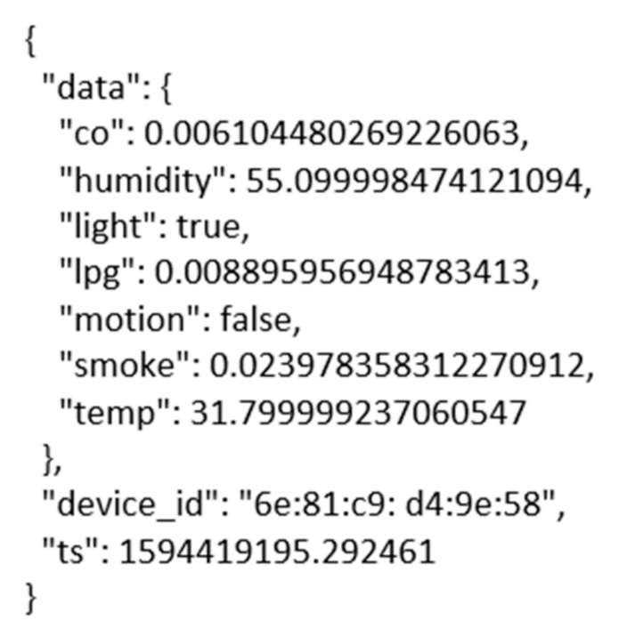 Futureinternet 13 00312 g001