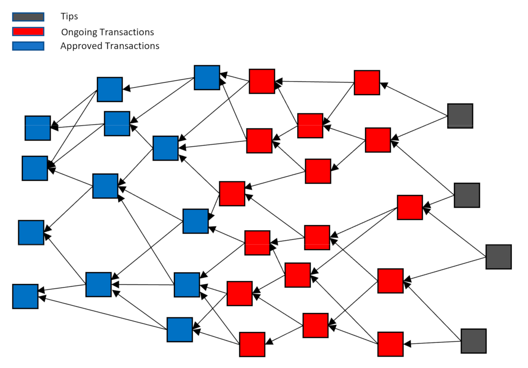 Futureinternet 13 00312 g002