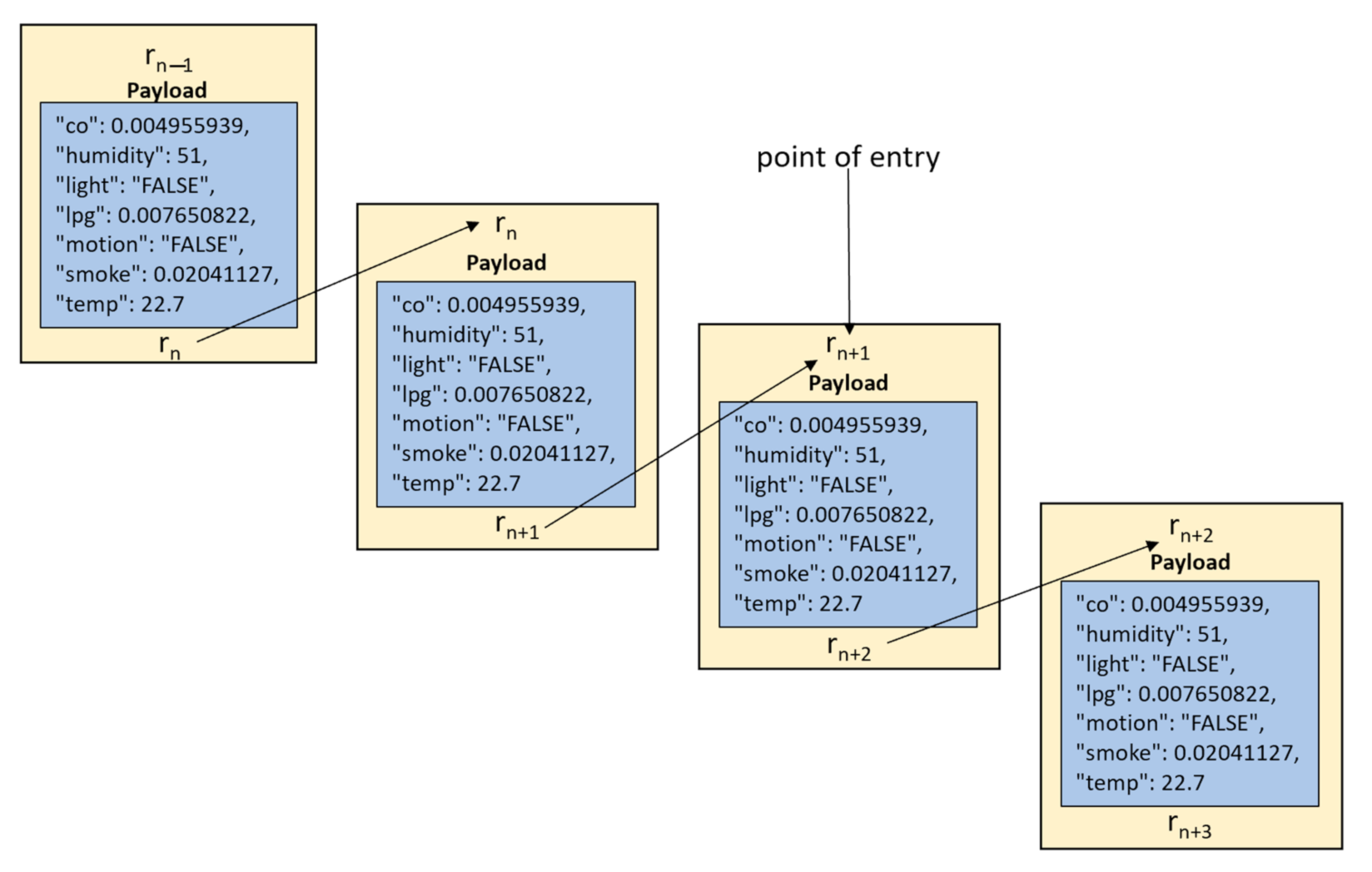 Futureinternet 13 00312 g003