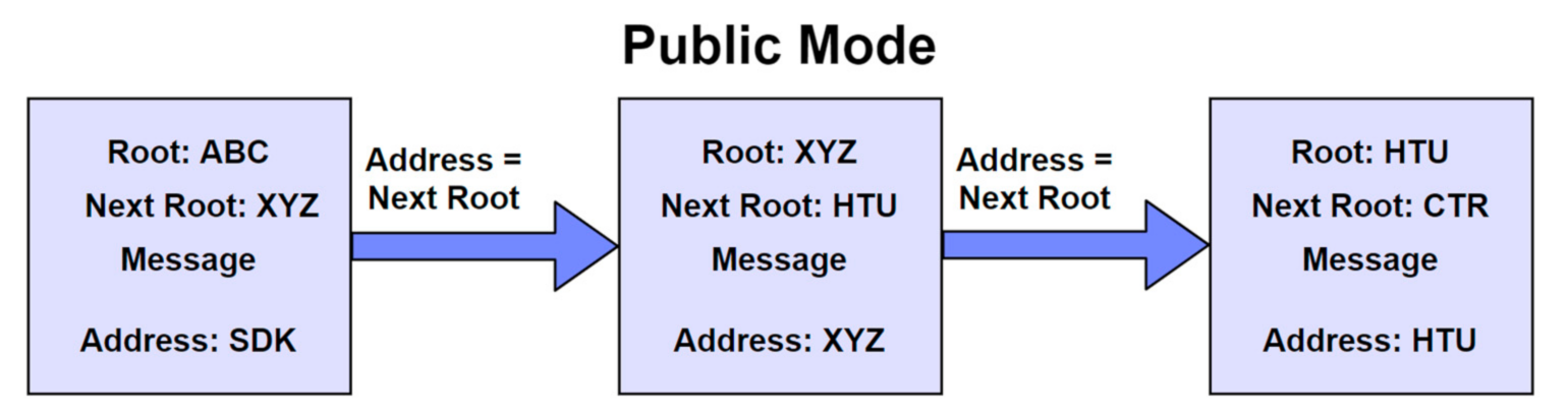Futureinternet 13 00312 g004