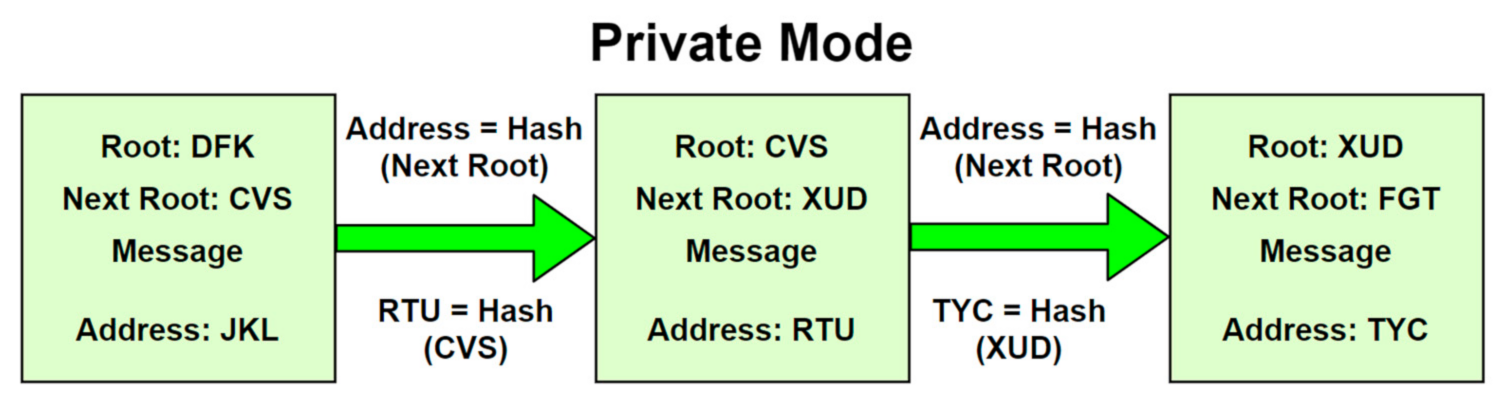Futureinternet 13 00312 g005
