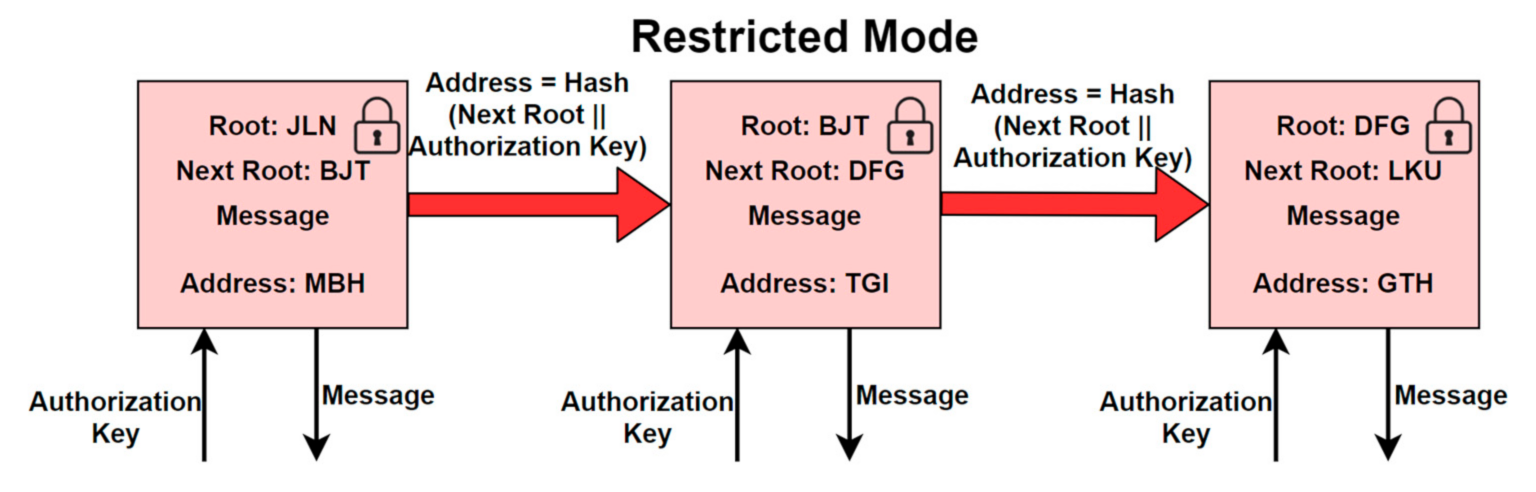 Futureinternet 13 00312 g006