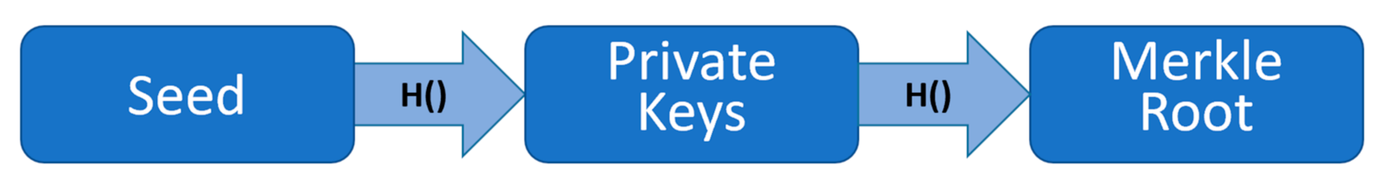 Futureinternet 13 00312 g007