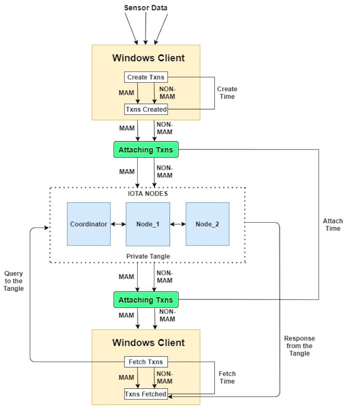 Futureinternet 13 00312 g008