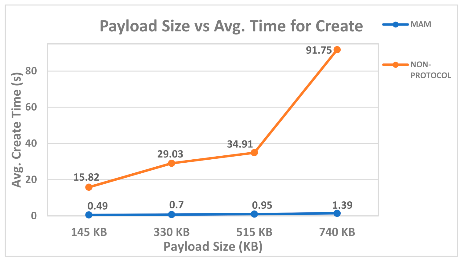 Futureinternet 13 00312 g010