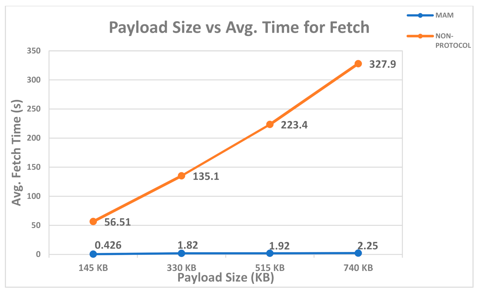 Futureinternet 13 00312 g012