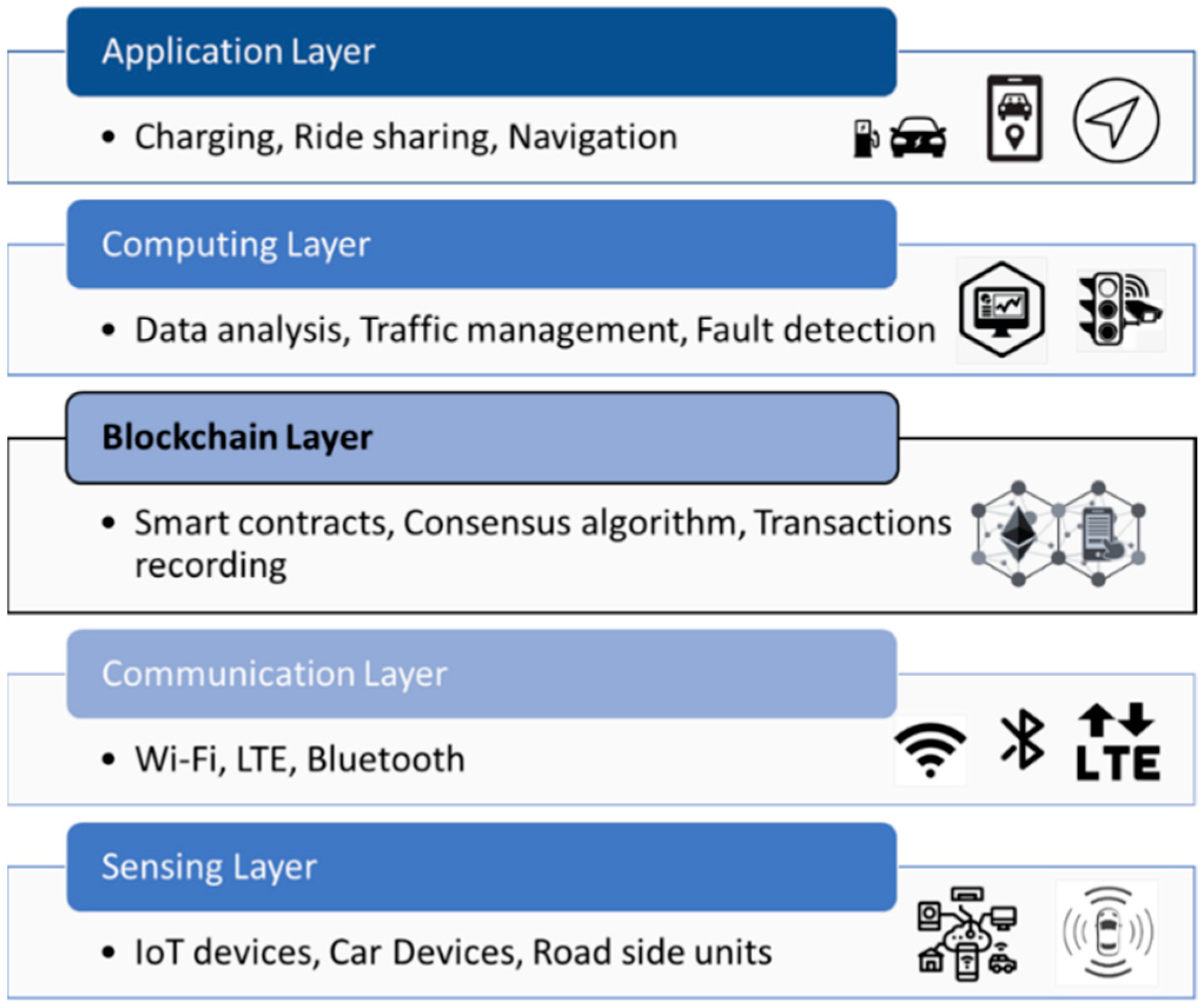 Futureinternet 13 00313 g001