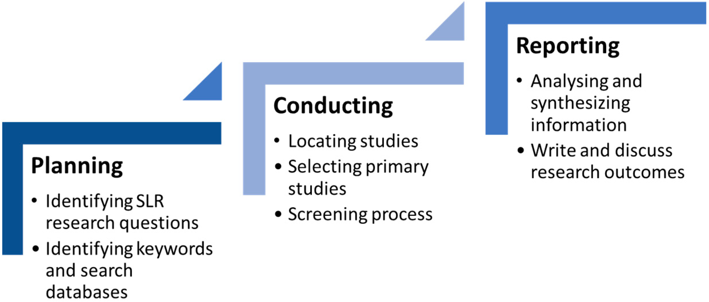 Futureinternet 13 00313 g002