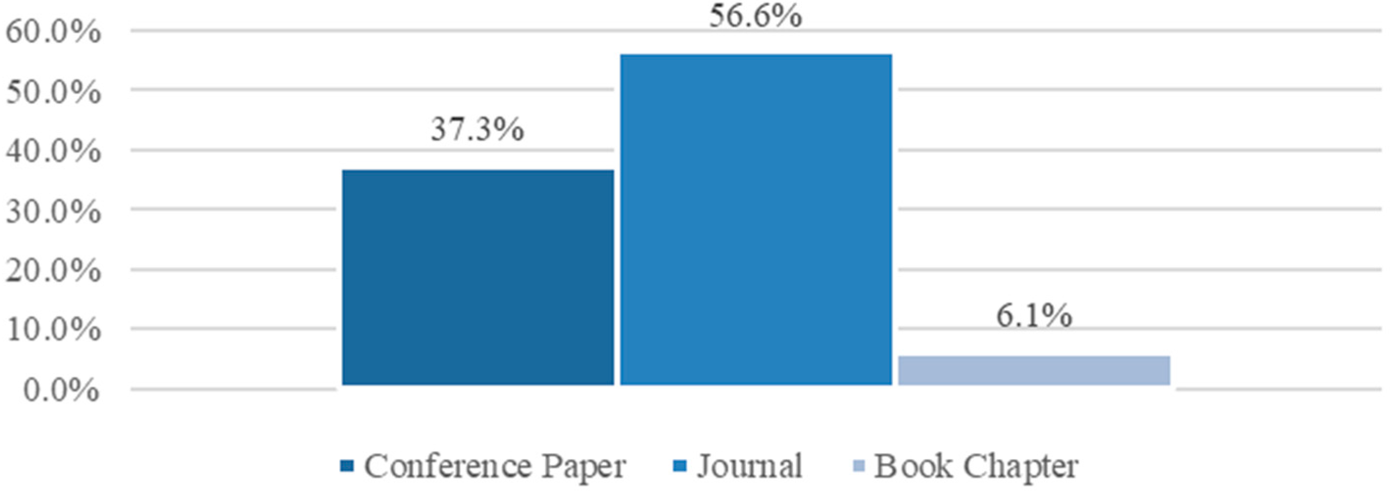 Futureinternet 13 00313 g004