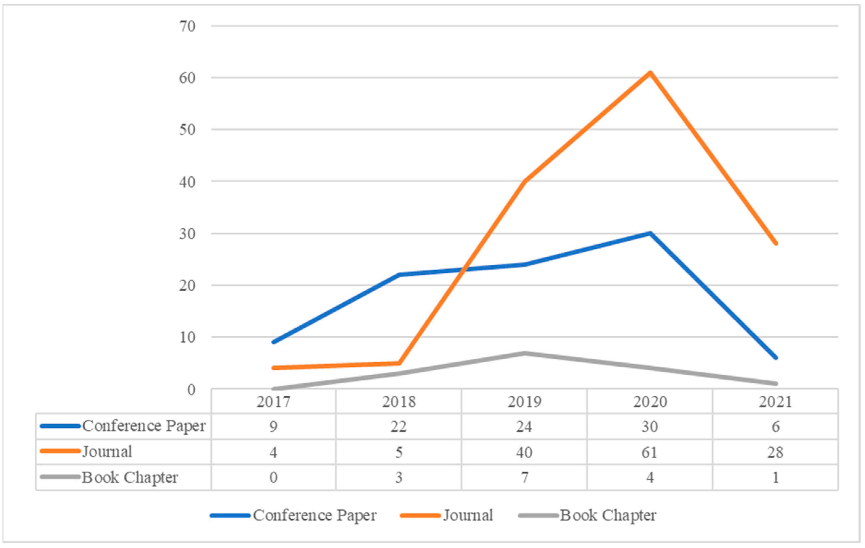 Futureinternet 13 00313 g005