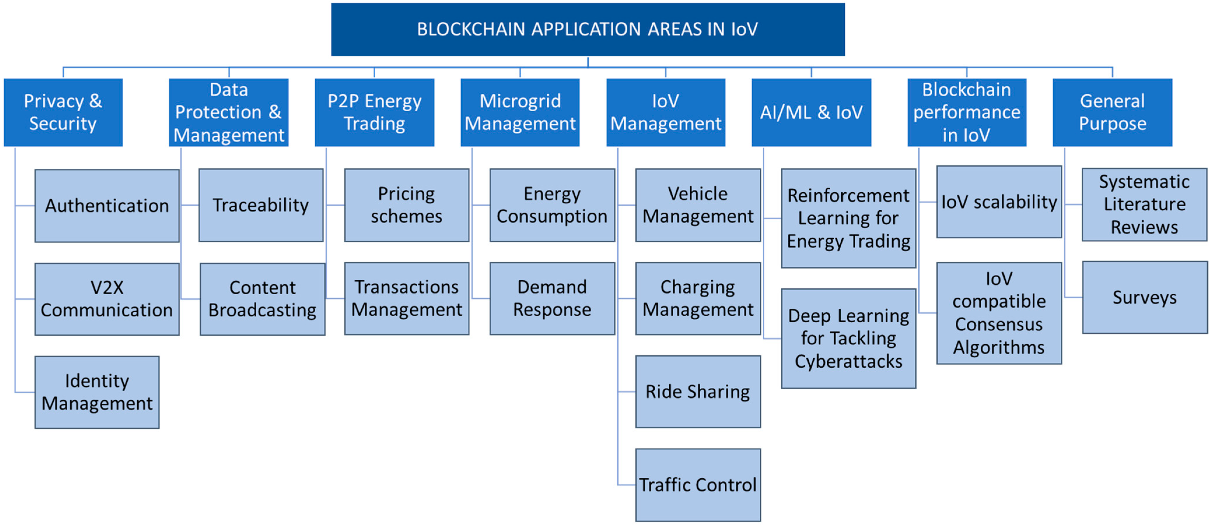 Futureinternet 13 00313 g006
