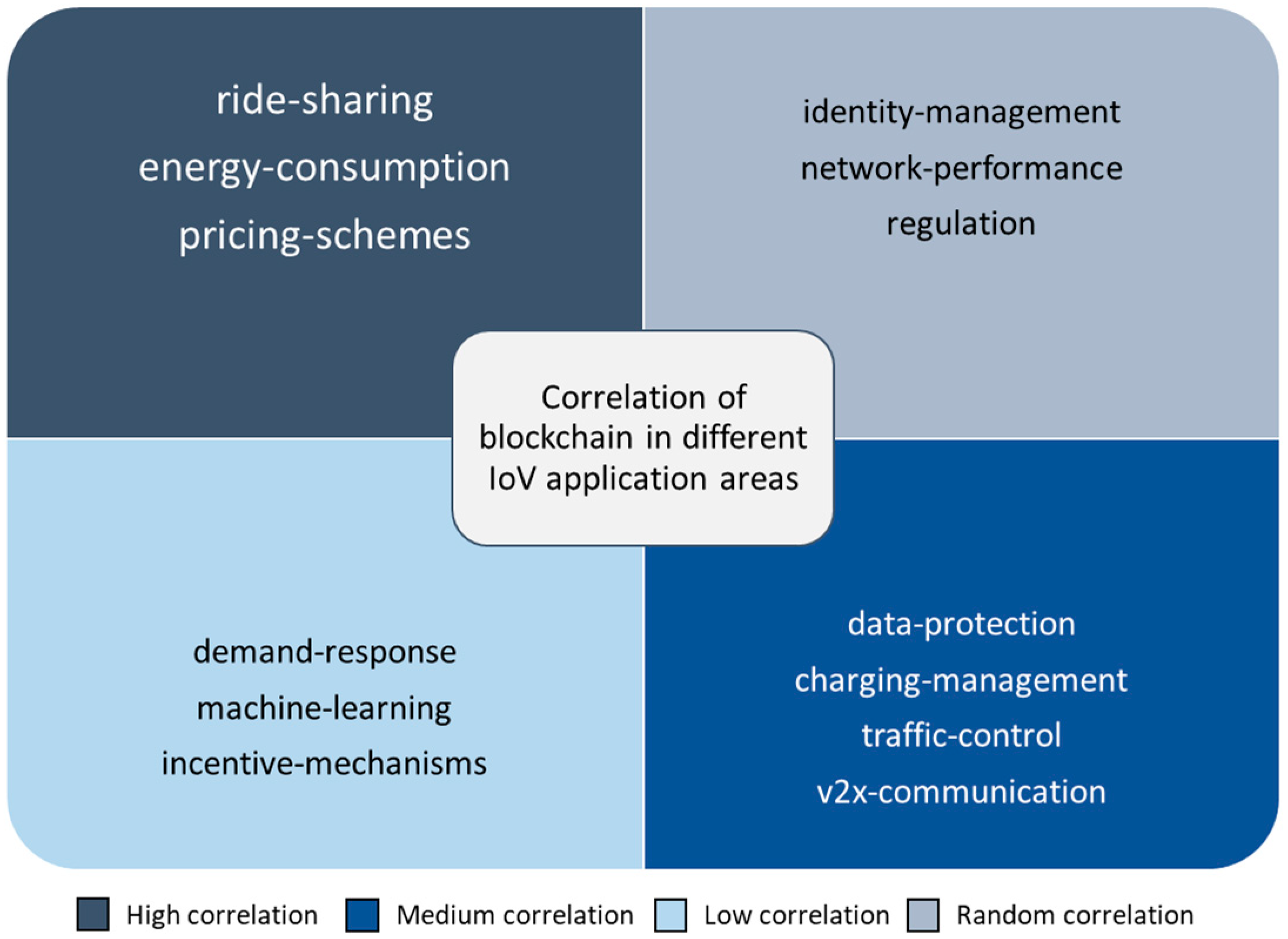 Futureinternet 13 00313 g008