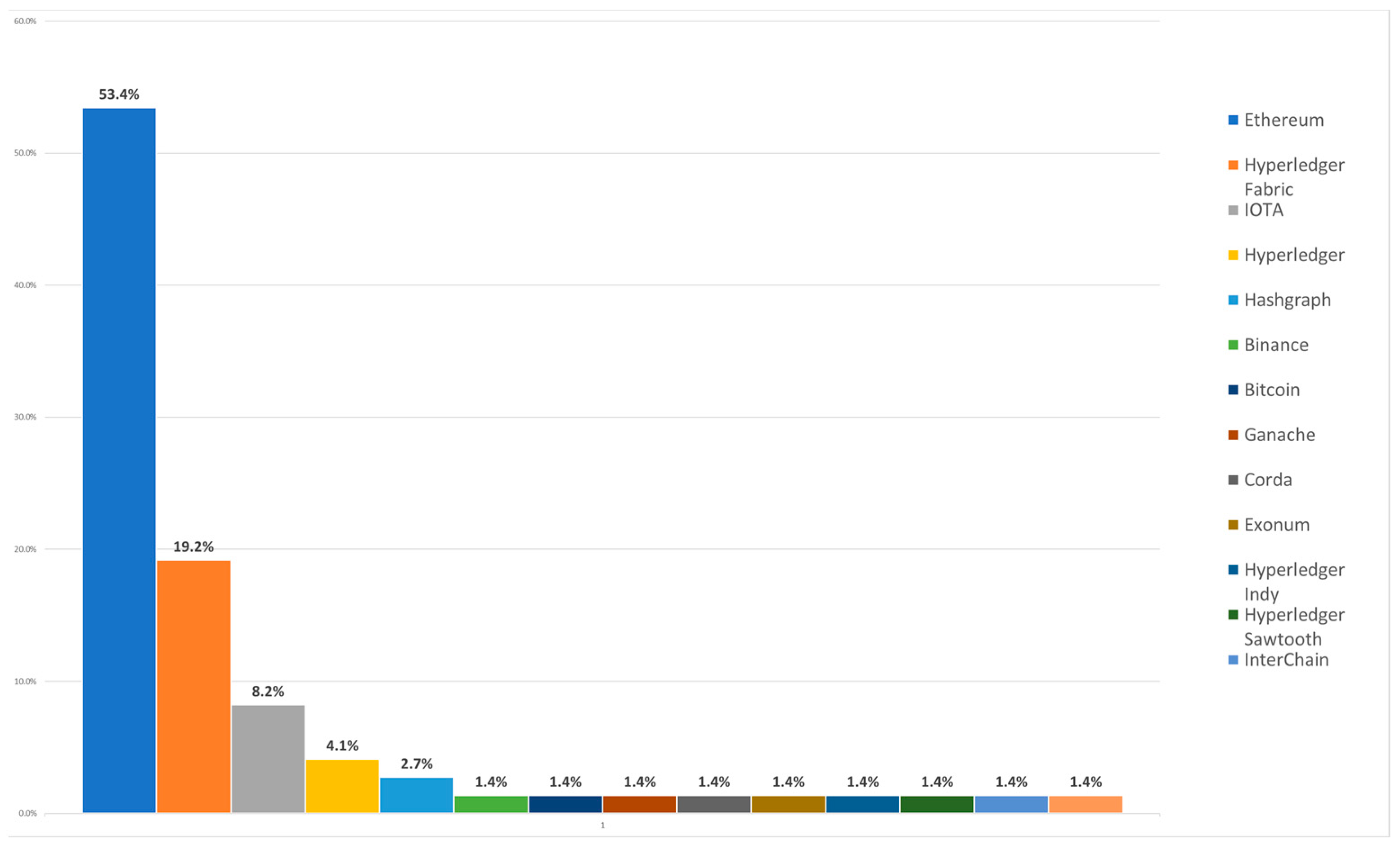 Futureinternet 13 00313 g009