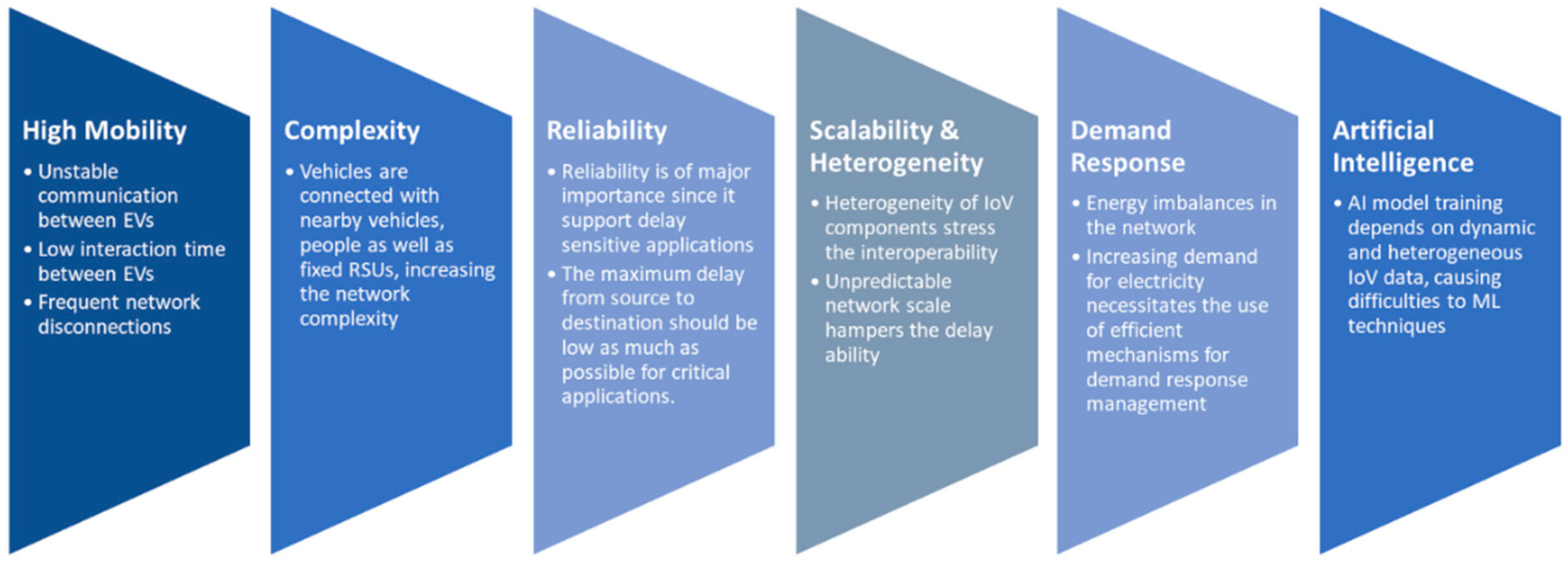Futureinternet 13 00313 g010