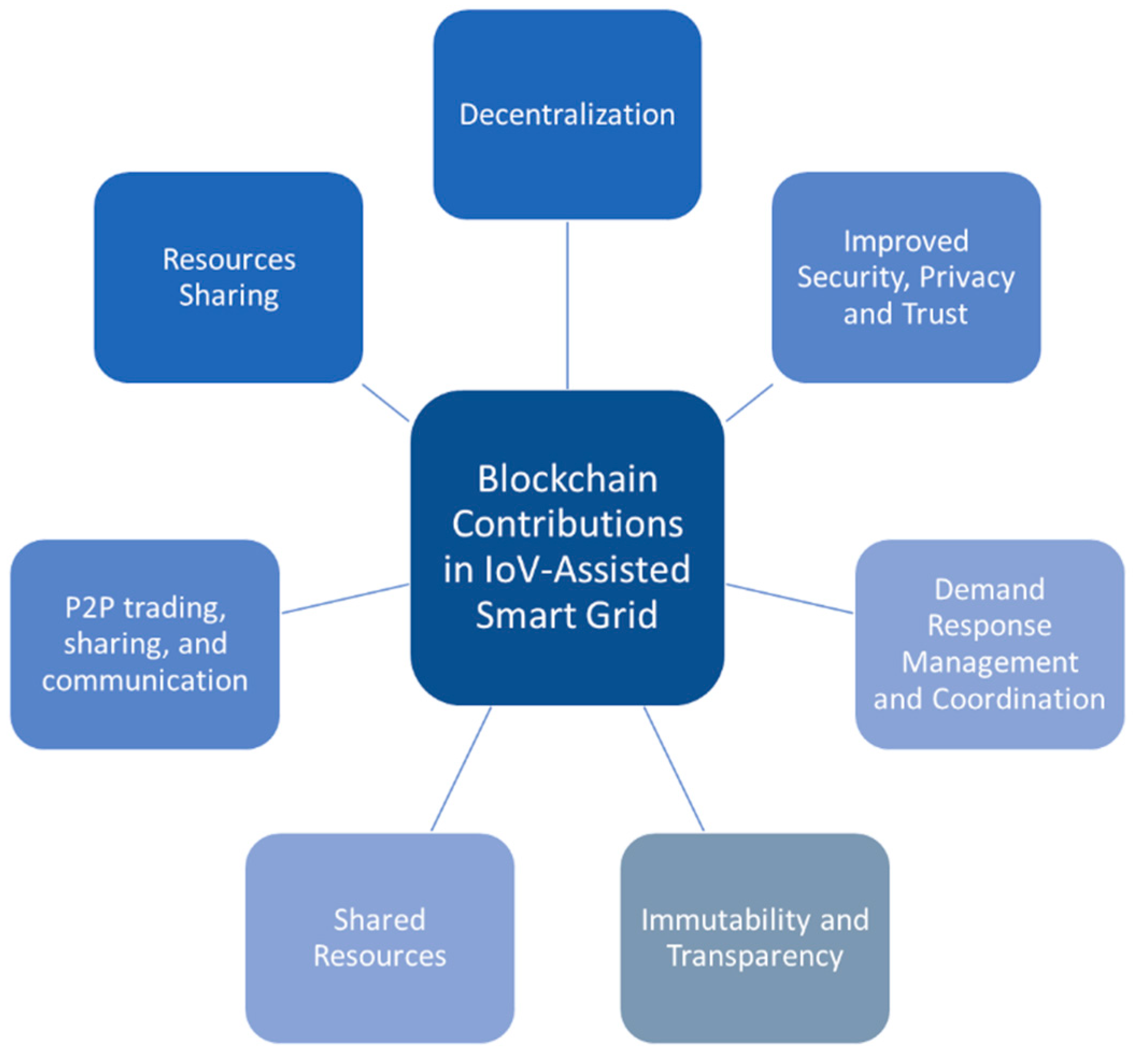 Futureinternet 13 00313 g011