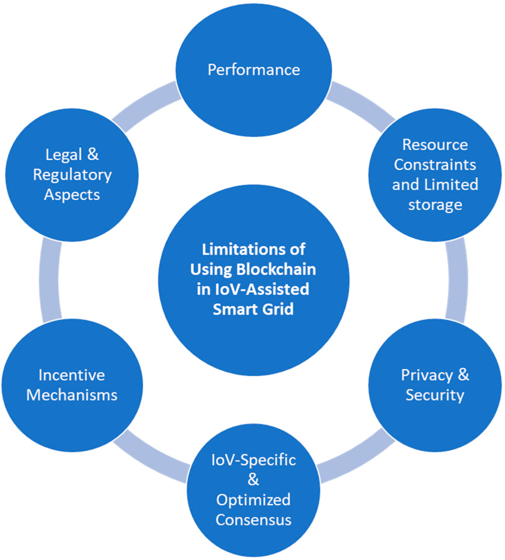 Futureinternet 13 00313 g012