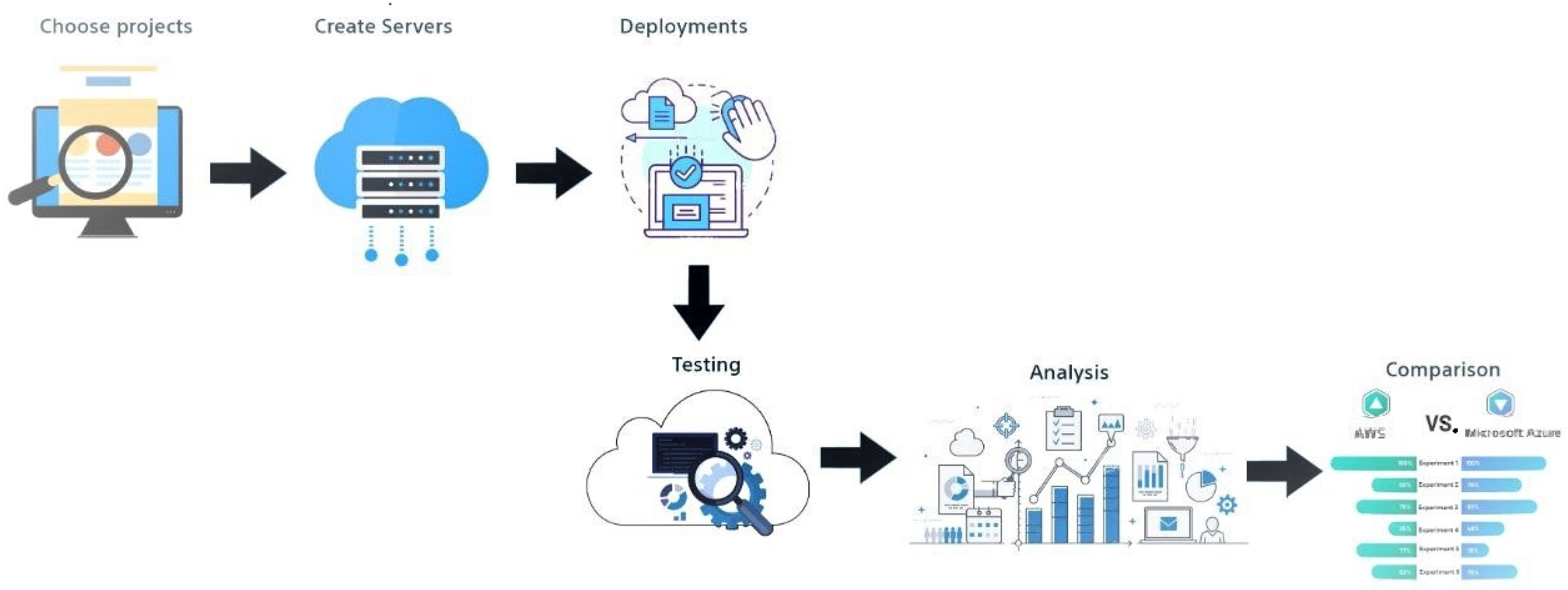 Futureinternet 13 00314 g001