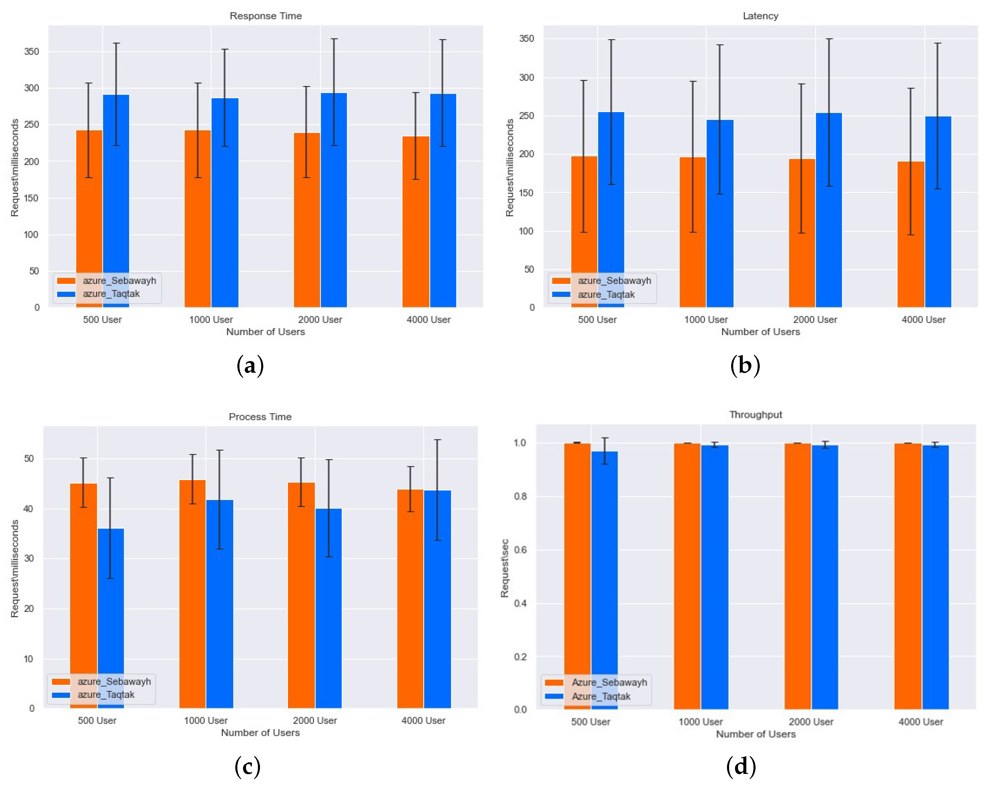 Futureinternet 13 00314 g003