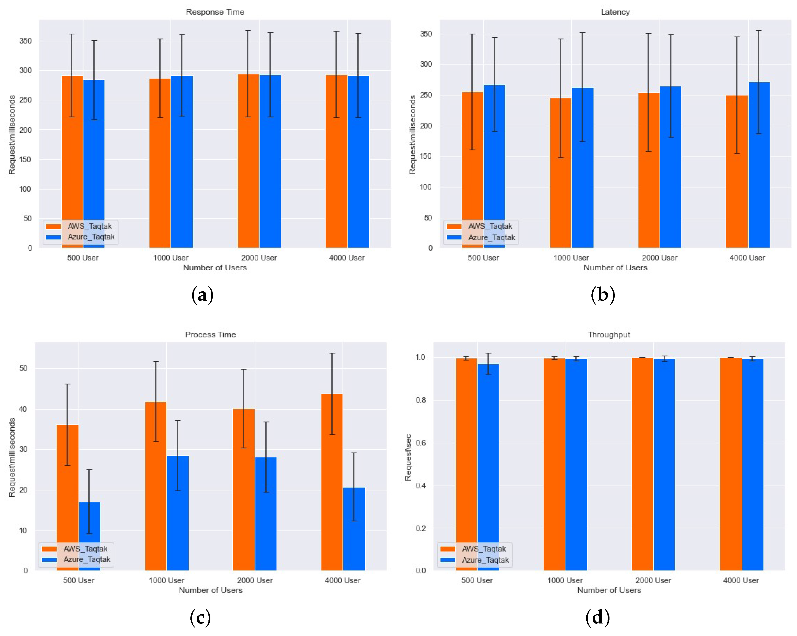 Futureinternet 13 00314 g005