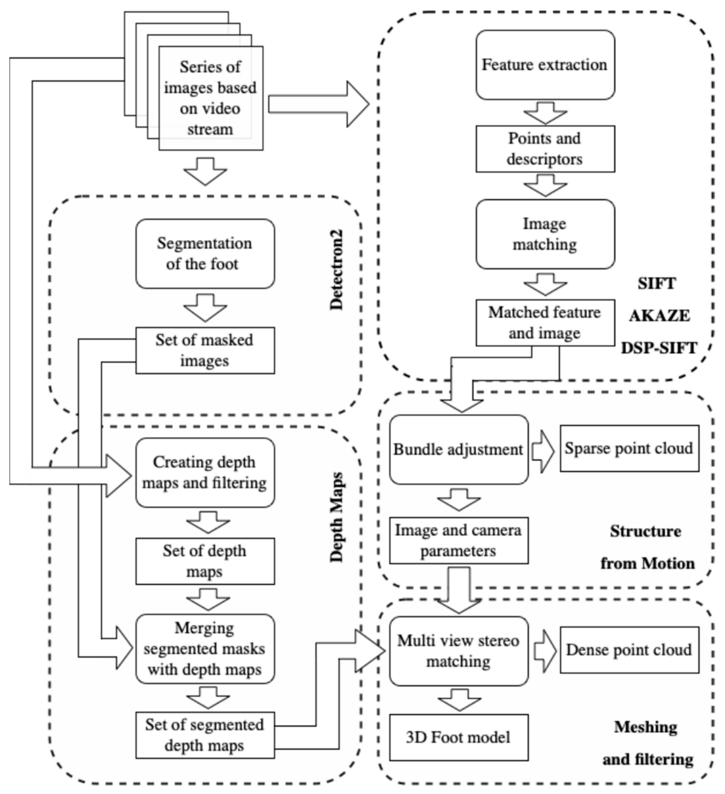 Futureinternet 13 00315 g001
