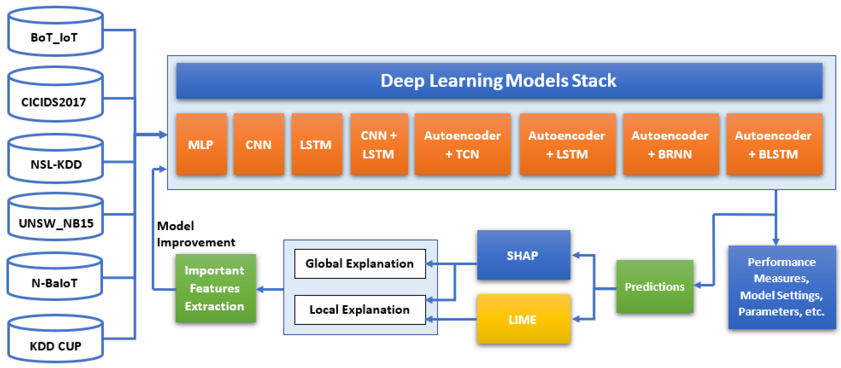 Futureinternet 13 00318 g001