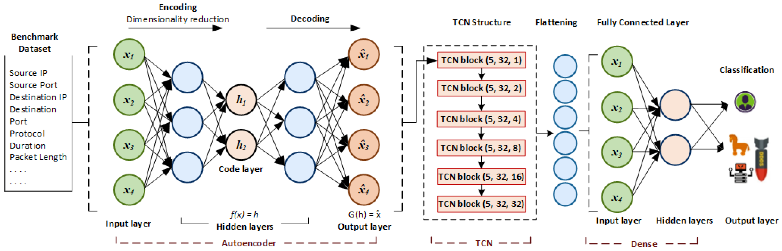 Futureinternet 13 00318 g002