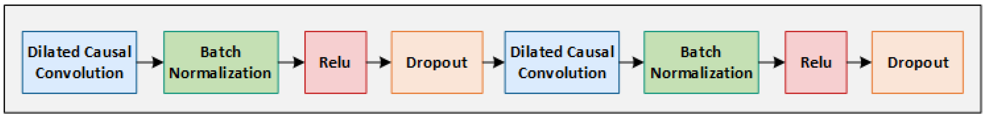 Futureinternet 13 00318 g003